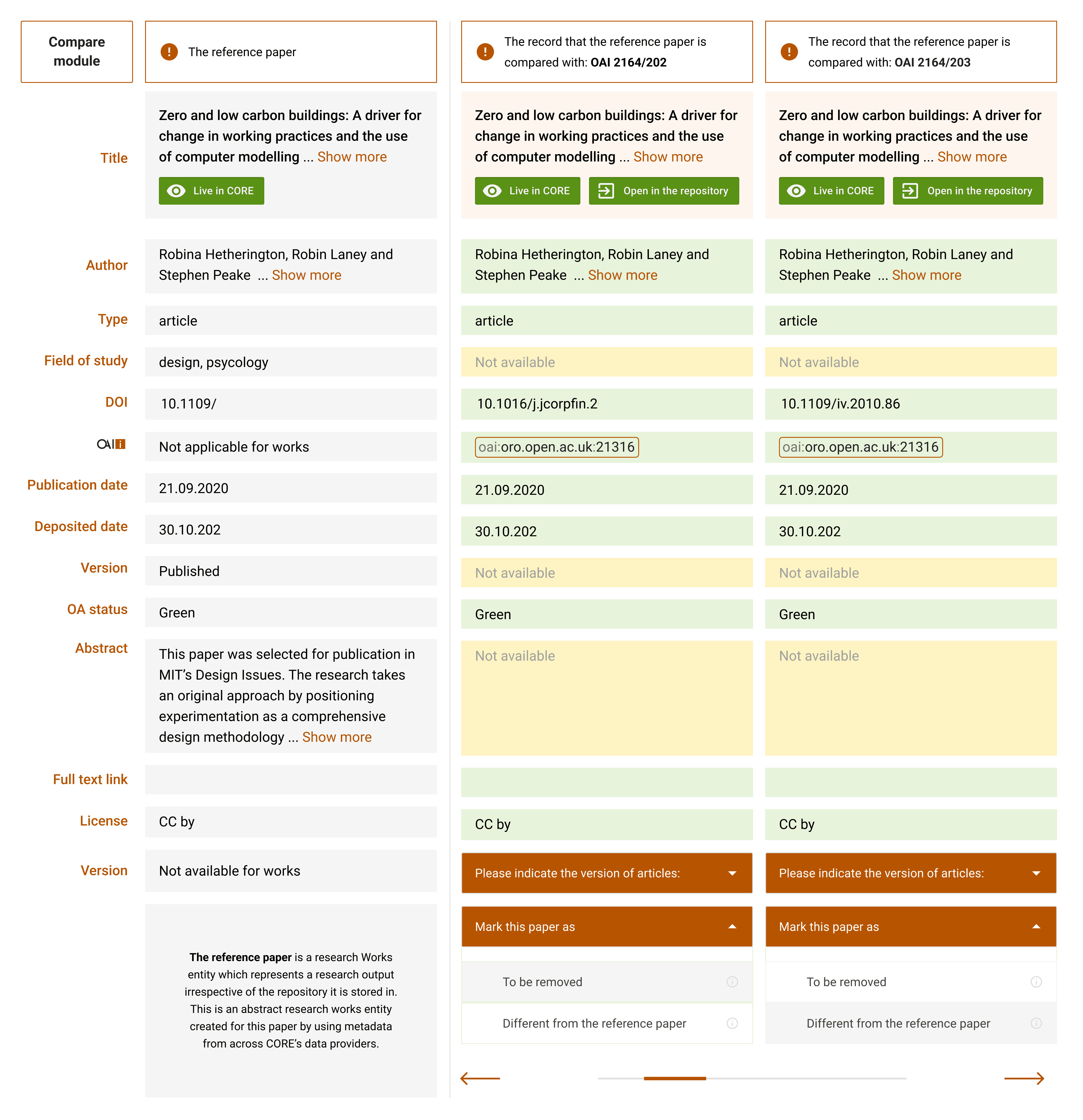 CORE Documentation membership